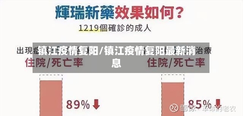 镇江疫情复阳/镇江疫情复阳最新消息