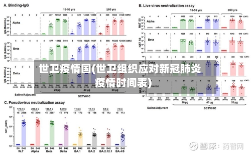 世卫疫情国(世卫组织应对新冠肺炎疫情时间表)