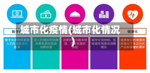 城市化疫情(城市化情况)