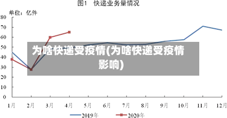 为啥快递受疫情(为啥快递受疫情影响)