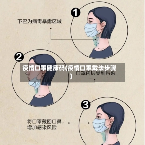 疫情口罩健康码(疫情口罩戴法步骤)