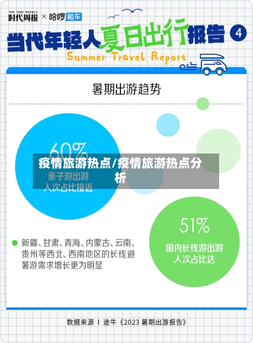 疫情旅游热点/疫情旅游热点分析-第3张图片