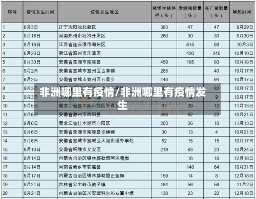 非洲哪里有疫情/非洲哪里有疫情发生