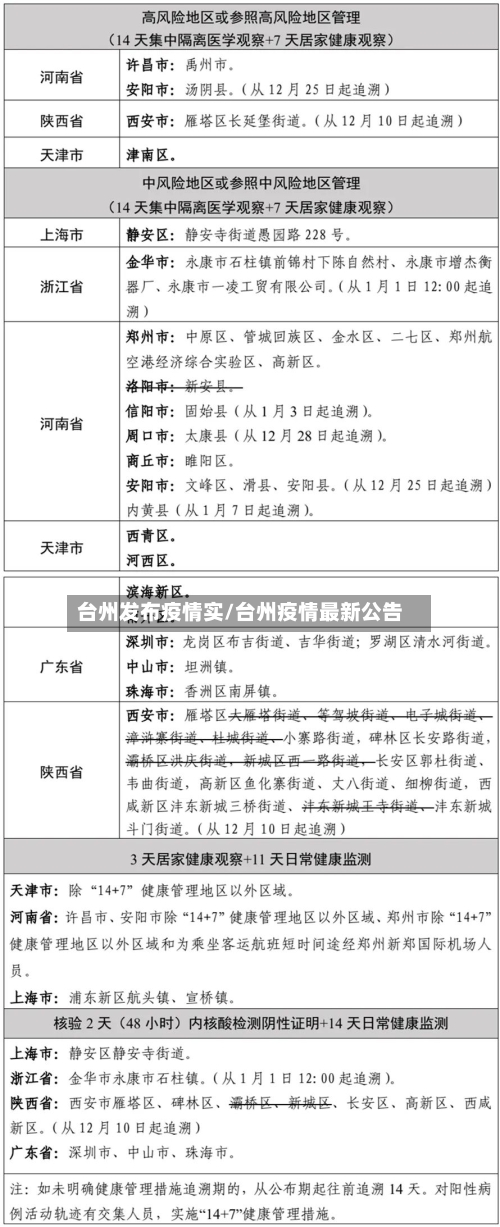 台州发布疫情实/台州疫情最新公告-第3张图片
