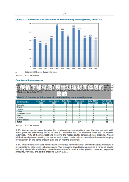 疫情下建材店/疫情对建材实体店的影响-第2张图片
