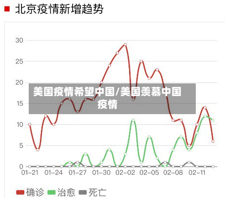 美国疫情希望中国/美国羡慕中国疫情