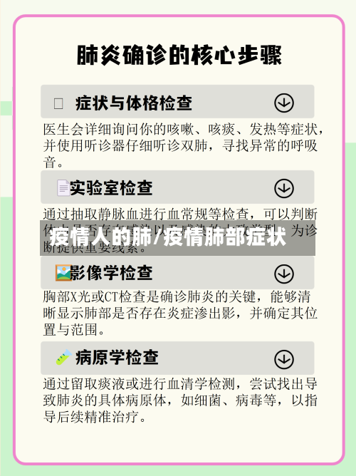 疫情人的肺/疫情肺部症状