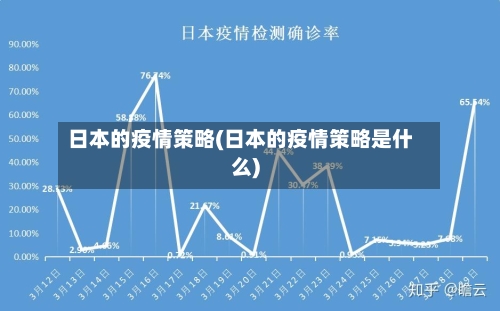 日本的疫情策略(日本的疫情策略是什么)
