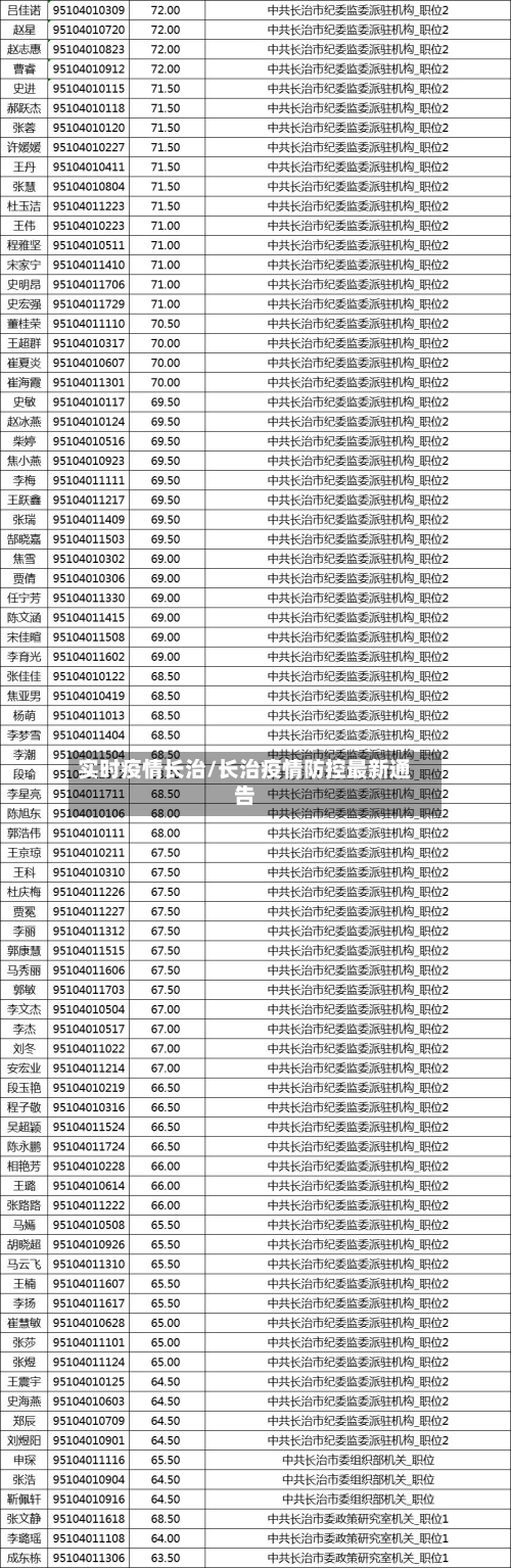 实时疫情长治/长治疫情防控最新通告-第3张图片