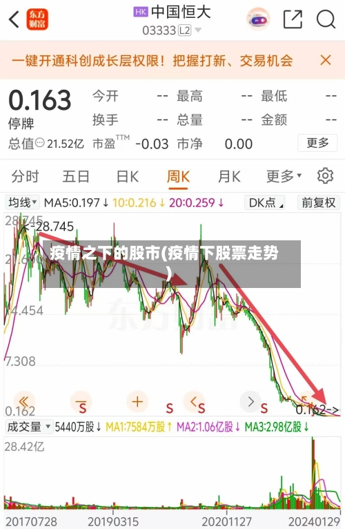 疫情之下的股市(疫情下股票走势)-第2张图片