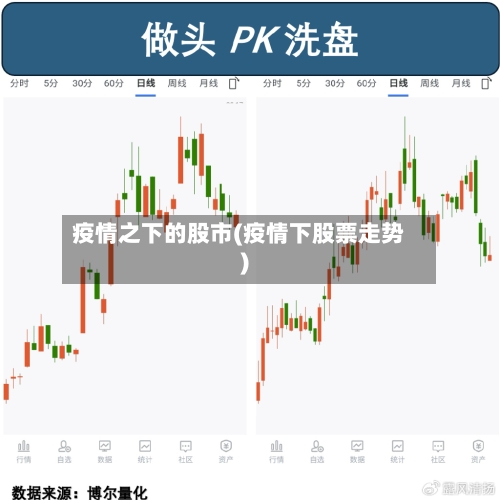 疫情之下的股市(疫情下股票走势)