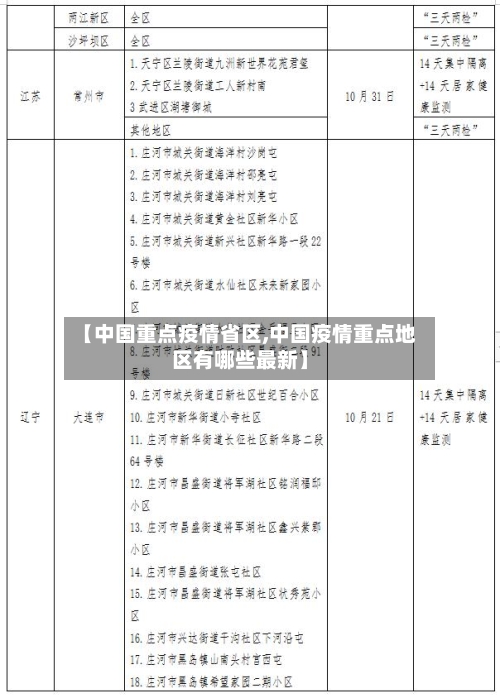 【中国重点疫情省区,中国疫情重点地区有哪些最新】