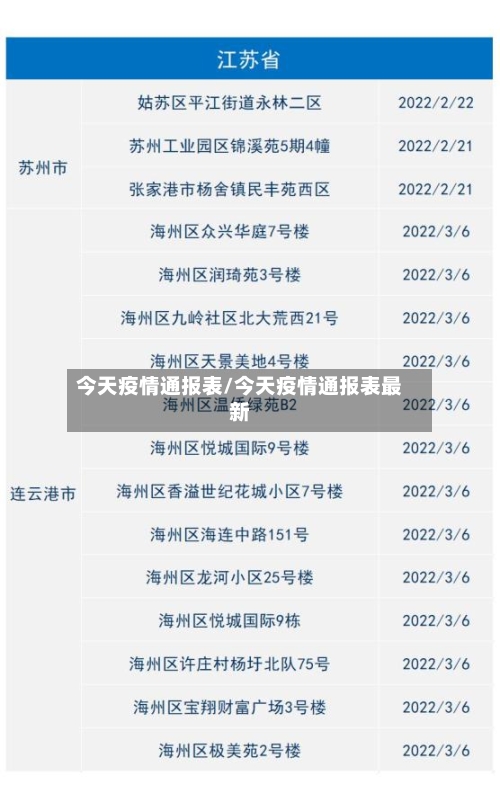 今天疫情通报表/今天疫情通报表最新-第3张图片
