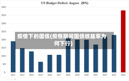 疫情下的国债(疫情期间国债收益率为何下行)-第3张图片