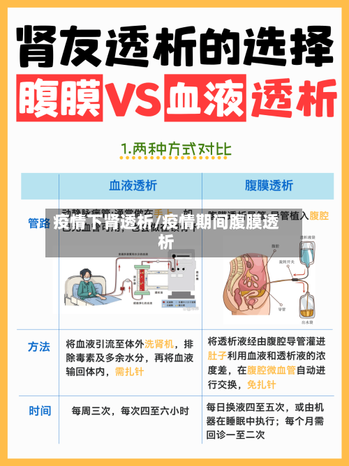 疫情下肾透析/疫情期间腹膜透析-第2张图片