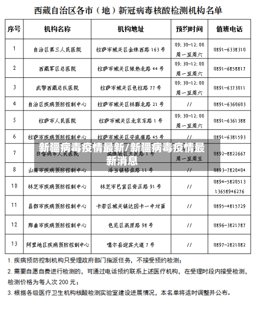 新疆病毒疫情最新/新疆病毒疫情最新消息