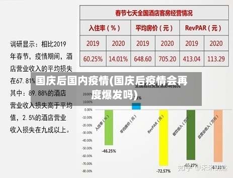 国庆后国内疫情(国庆后疫情会再度爆发吗)