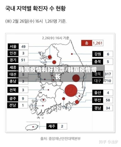 韩国疫情利好股票/韩国疫情增长-第3张图片