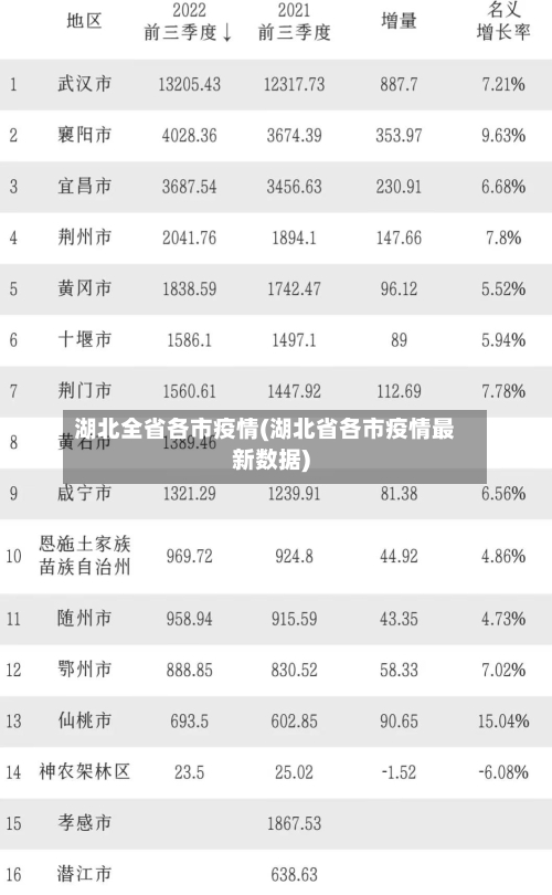 湖北全省各市疫情(湖北省各市疫情最新数据)