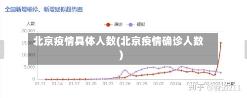 北京疫情具体人数(北京疫情确诊人数)-第2张图片
