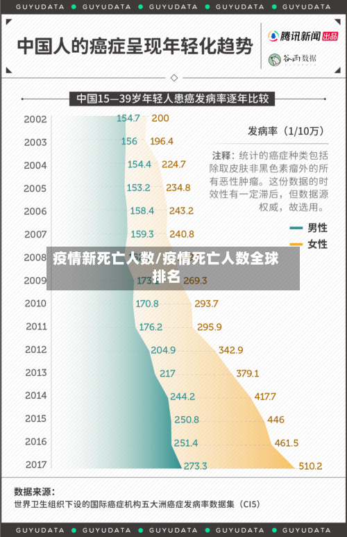 疫情新死亡人数/疫情死亡人数全球排名-第2张图片