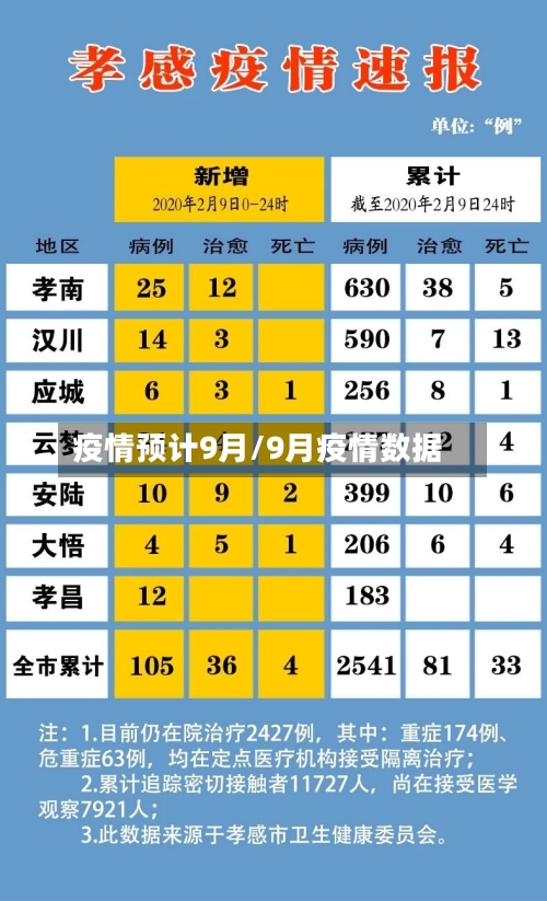 疫情预计9月/9月疫情数据