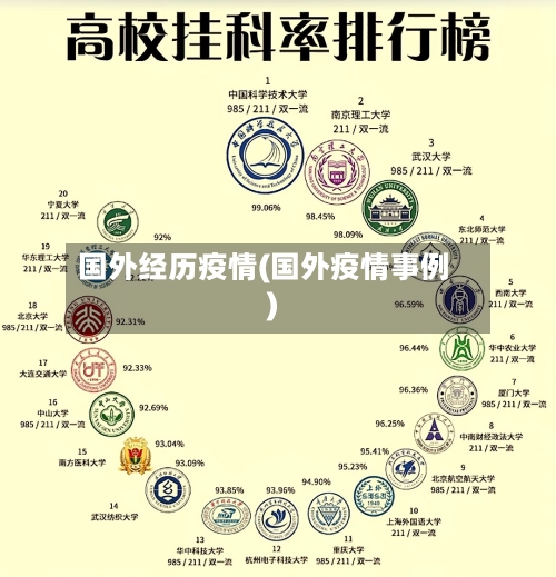 国外经历疫情(国外疫情事例)