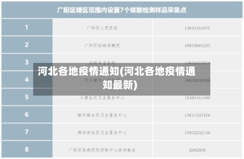 河北各地疫情通知(河北各地疫情通知最新)