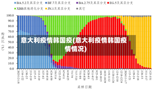 意大利疫情韩国疫(意大利疫情韩国疫情情况)-第2张图片