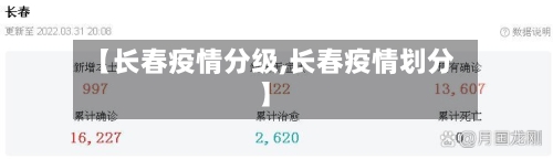 【长春疫情分级,长春疫情划分】-第2张图片