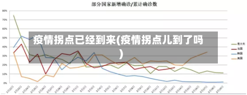 疫情拐点已经到来(疫情拐点儿到了吗)-第2张图片