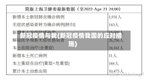 新冠疫情与我(新冠疫情我国的应对措施)