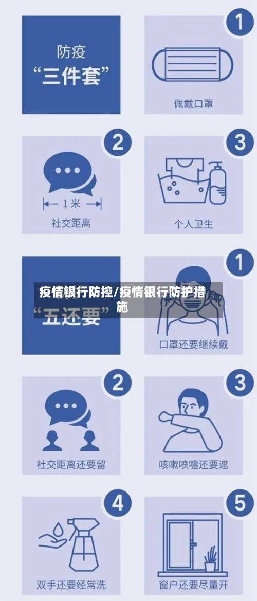 疫情银行防控/疫情银行防护措施