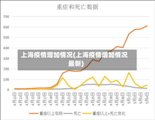 上海疫情增加情况(上海疫情增加情况最新)