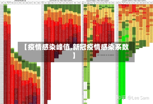 【疫情感染峰值,新冠疫情感染系数】-第2张图片