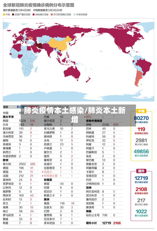 肺炎疫情本土感染/肺炎本土新增