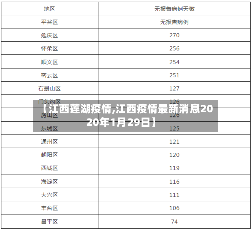 【江西莲湖疫情,江西疫情最新消息2020年1月29日】-第3张图片