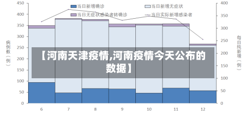 【河南天津疫情,河南疫情今天公布的数据】-第2张图片