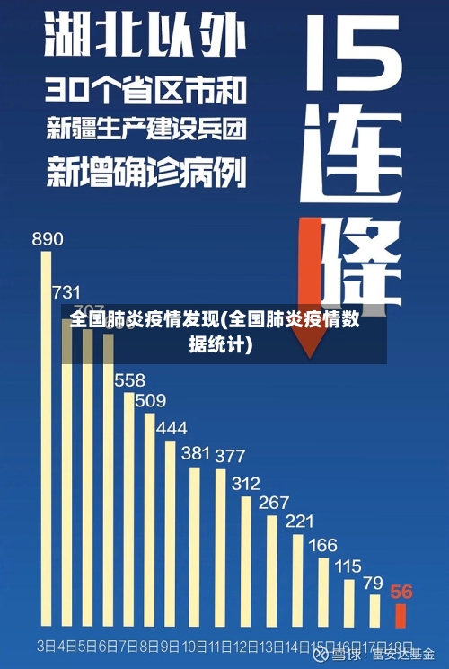 全国肺炎疫情发现(全国肺炎疫情数据统计)-第2张图片