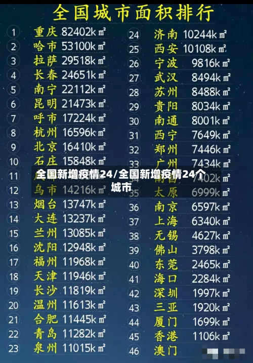 全国新增疫情24/全国新增疫情24个城市-第2张图片