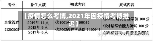 【疫情怎么考博,2021年因疫情考博推迟】