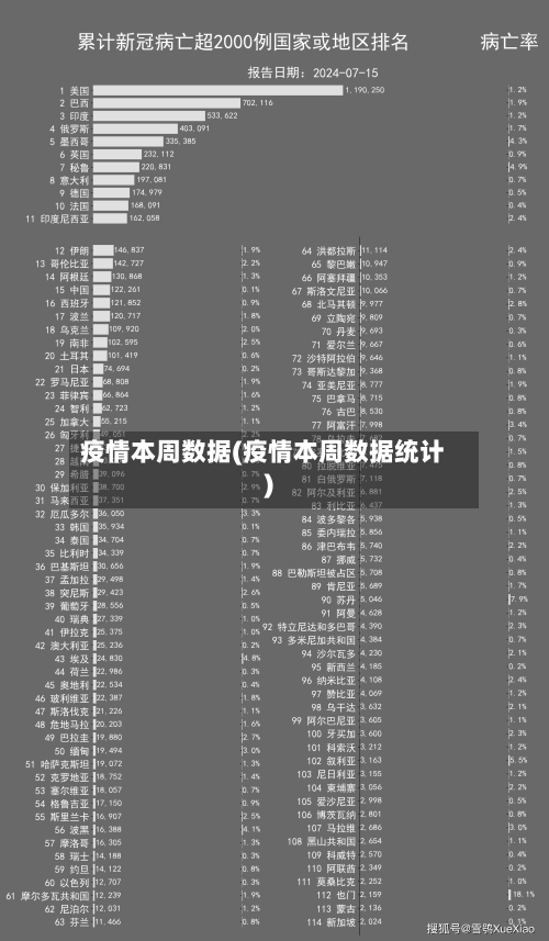 疫情本周数据(疫情本周数据统计)