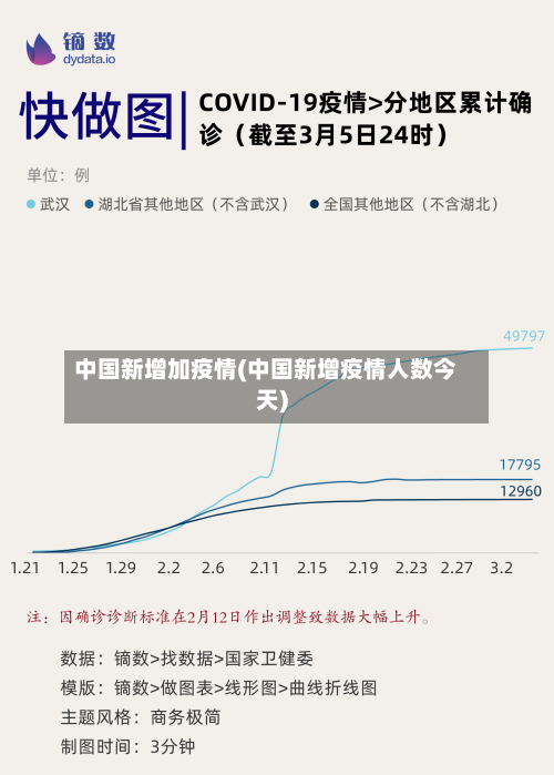 中国新增加疫情(中国新增疫情人数今天)-第3张图片