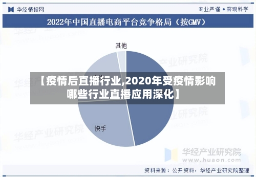 【疫情后直播行业,2020年受疫情影响哪些行业直播应用深化】