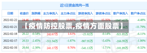 【疫情防控股票,疫情方面股票】-第3张图片