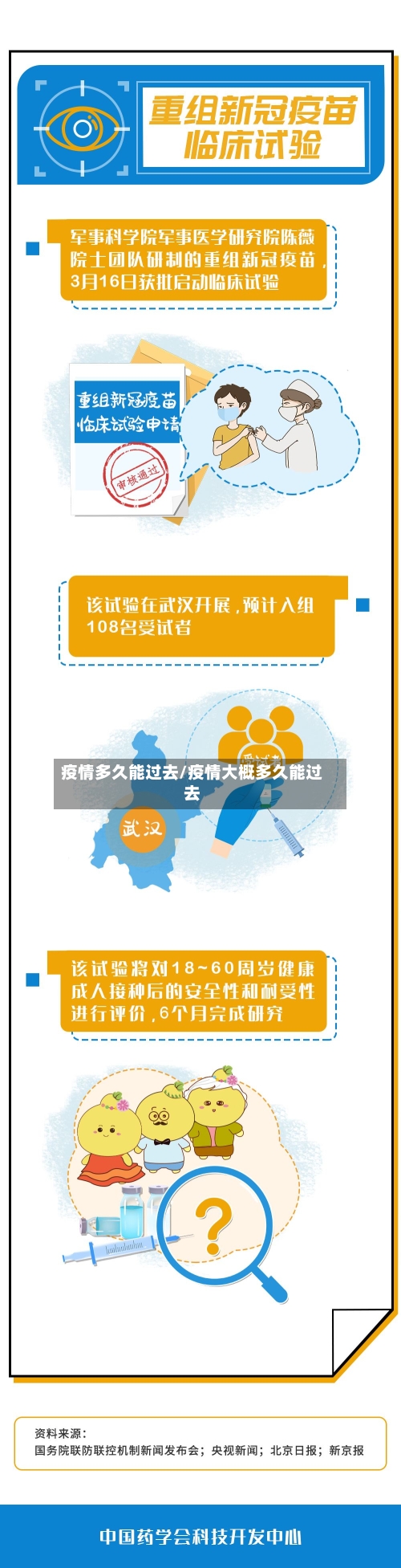 疫情多久能过去/疫情大概多久能过去