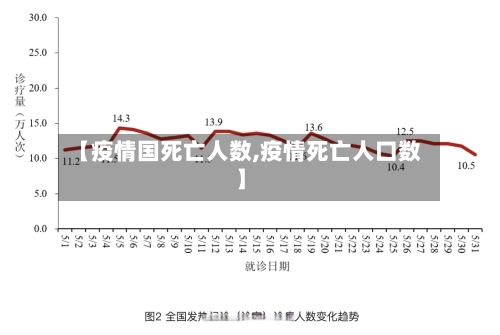 【疫情国死亡人数,疫情死亡人口数】