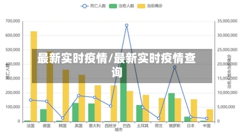 最新实时疫情/最新实时疫情查询