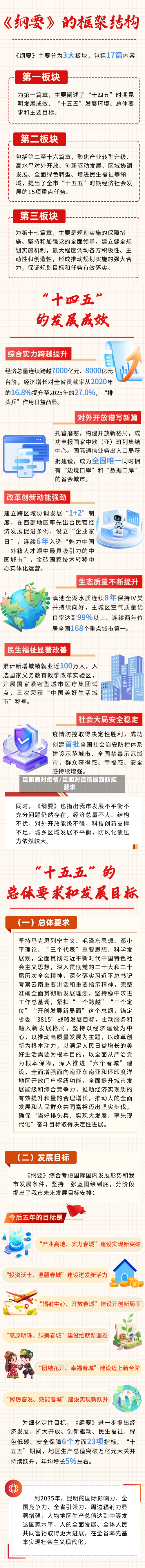 昆明面对疫情/昆明对疫情最新防控要求-第3张图片