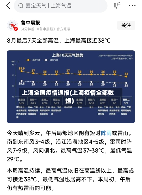 上海全国疫情通报(上海疫情全部数据)